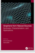 Graphene From Natural Sources Synthesis, Characterization, and Applications
