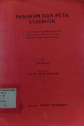Diagram dan Peta statistik
